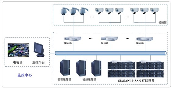 720p录像存储计算_萤石云录像存储_监控录像存储